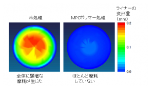 15年分に相当する歩行シミュレーションによる摩耗の比較