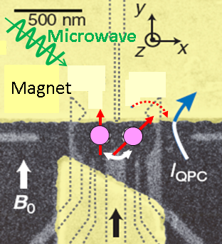 two-qubit-full
