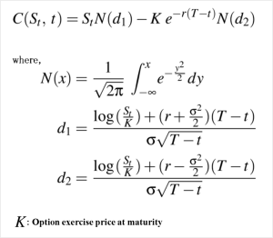Eq.2 Black and Scholes option pricing formula Eq.2 Black and Scholes option pricing formula