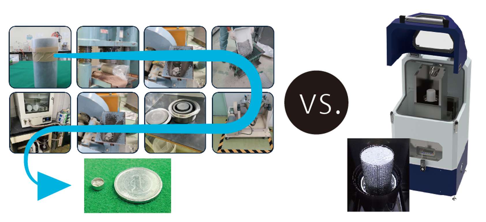 Photos comparing the previous multistep process needed to verify CO2 levels in concrete (on the left), to the new single device (on the right), which looks similar to a white box with a blue lid. 