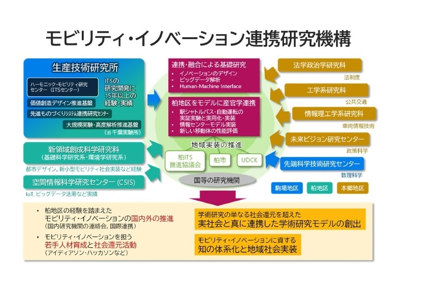 モビリティ・イノベーション連携研究機構の紹介画像