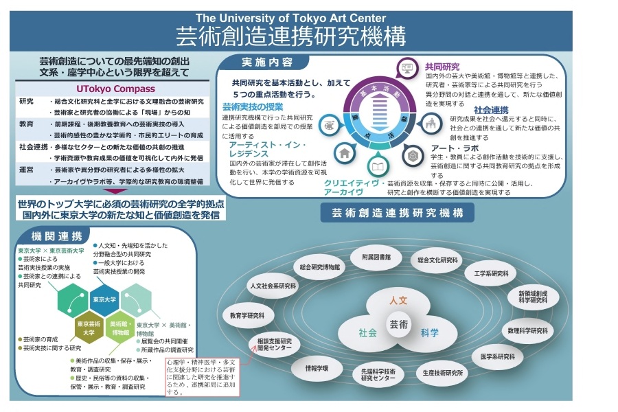 芸術創造連携研究機構の紹介画像