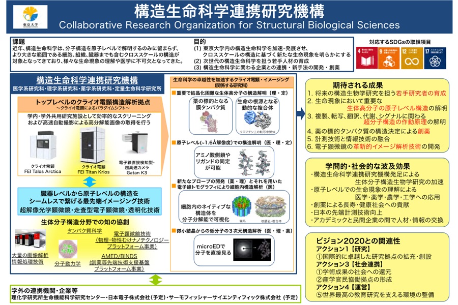 構造生命科学連携研究機構の紹介画像