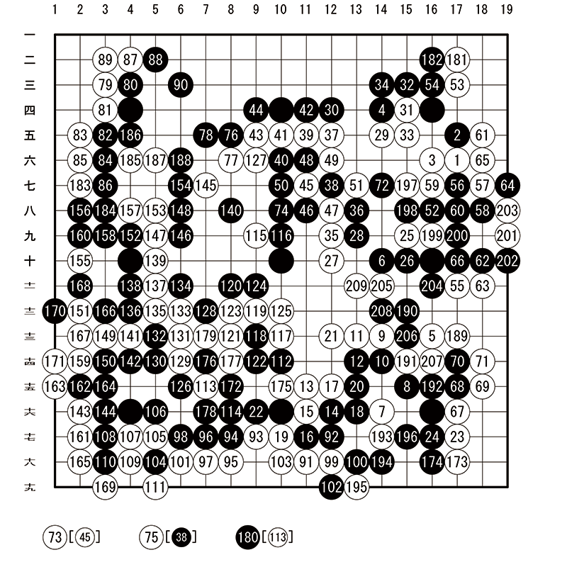 2024年度Aセメスターの受講生代表2名(黒番)と黒瀧正憲八段(白番)の記念対局の棋譜