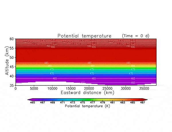 A colorful gif showing the simulated movement of the cloud front on venus